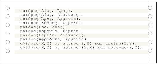 7.5.3 Λογικός προγραμματισμός Λογικός προγραμματισμός (logic programming): σύνολο από λογικές προτάσεις και ένα μηχανισμό εξαγωγής συμπερασμάτων, μέσω του οποίου υποβάλουμε ερωτήσεις στο πρόγραμμα