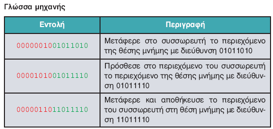 7.3.5 Ένα συγκριτικό παράδειγμα Έστω ότι θέλουμε να προσθέσουμε το περιεχόμενο δύο