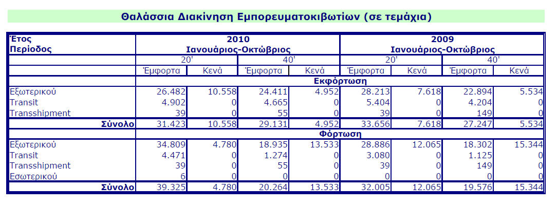 Στατιστικά