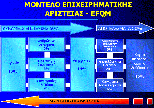 σύγκριση µε τους ήδη προγραµµατισµένους στόχους της, βάση των βασικών αποτελεσµάτων απόδοσης και των βασικών δεικτών απόδοσης.