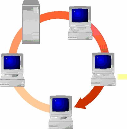 3.1 TOKEN RING To token ring - δακτύλιος με κουπόνι ή δακτύλιος με σκυτάλη είναι ένας τύπος τοπικού δικτύου υπολογιστών.