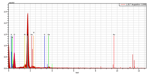 Σχήμα 4.4.2.