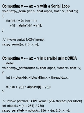 Σελίδα 40 Σχήμα 7 {9 Στα προγράμματα γραμμένα σε CUDA η κλήση των παράλληλων συναρτήσεων kernel γίνεται με τη χρήση της εντολής kernel<<<dimgrid, dimblock>>>(... parameter list.