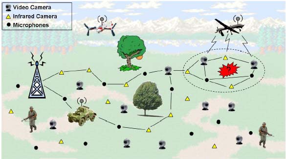 Εικόνα 6: Στρατιωτικές εφαρμογές [5i] Οι ηγέτες και οι διοικητές μπορούν χρησιμοποιώντας τα δίκτυα αισθητήρων να παρακολουθούν την κατάσταση των τμημάτων τους καθώς και του εξοπλισμού και των