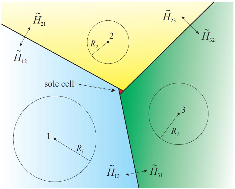 Heterogeneous Networks Issue arising from the proposed partitioning: Sole cells OO Πηγή: Y. Stergiopoulos, Cooperative Control of Networked Robotic Systems, Ph.D.