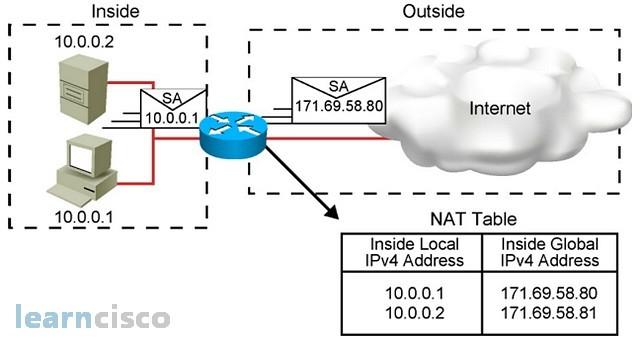 Routing table (πίνακας δρομολόγησης) Ο πίνακας δρομολόγησης είναι η «καρδιά» της λειτουργίας ενός δρομολογητή.