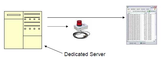 3.5 Αρχιτεκτονική Λογισμικού Τα προϊόντα είναι multi-tasking και είναι βασισμένα σε μια πραγματικoύ χρόνου βάση δεδομένων (RTDB) που βρίσκεται σε έναν ή περισσότερους κεντρικούς υπολογιστές (Servers).
