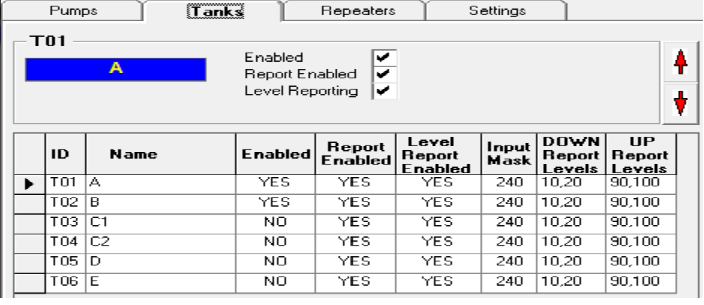 9.8/ Repeated Enabled Off Επίσης, στο τέλος του πίνακα παρατηρούμε το Input Mask του αναμεταδότη.