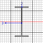 B29 L = 6.25 m, A = 84.50 cm 2, A v = 42.69 cm 2 I y = 23130 cm 4, W pl,y = 1307 cm 3, i y = 16.55 cm I z = 1318 cm 4, W pl,z = 229 cm 3, i z = 3.95 cm κατηγορία διατομής 1 γ Μ0 = 1.00, γ Μ1 = 1.