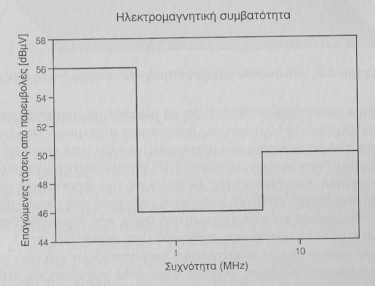 Γραµµές µεταφοράς EMC: επαγόµενες τάσεις, λόγω παρασιτικών αντιστάσεων, εντός προκαθορισµένων ορίων.