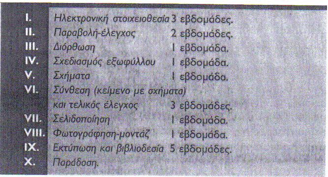 σύμφωνα με τα προγραμματισθέντα. Στο σχήμα 3 παρουσιάζεται ένα απλό παράδειγμα με βάση το διάγραμμα του Γκαντ.