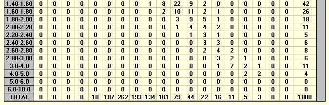 Παράδειγµα ετήσιας διακύµανσης ύψους και περιόδου