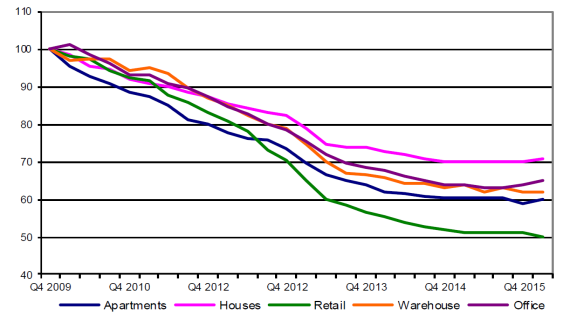 08/09/2016 Γενικός Δείκτης ΧΑΚ: 2012-2016 400 2015 86 350 84 Κτηματαγορά: RICS Cyprus Property Price Index 300 250 200 82 80 78 76 74 150 100 50 2012 2014 2016 7 8 Κατάσταση Λογαριασμού Αποτελεσμάτων