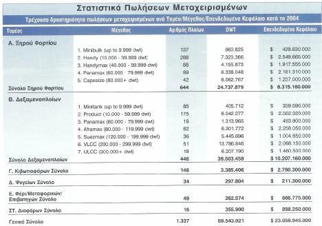 34 v B-7 Δείκτες Ανάπτυξης B-7.