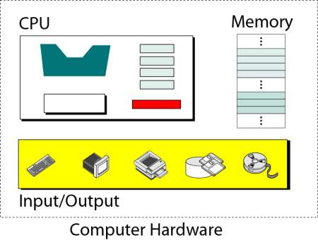 Υποσυστήματα αυτόνομου υπολογιστή Κεντρική Μονάδα