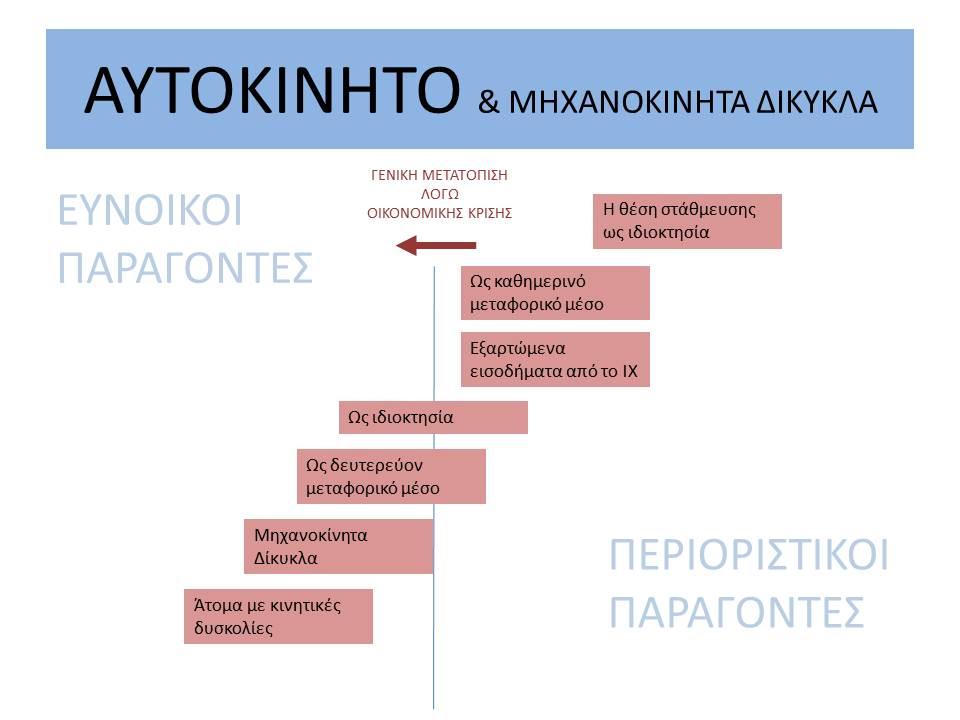 Για την πεζοπορία ισχύουν ομοίως τα παραπάνω.