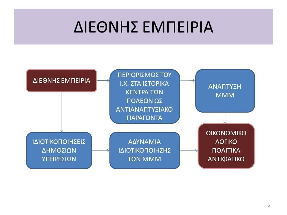 5.2 ΣΤΟΙΧΕΙΑ ΔΙΕΘΝΟΥΣ ΕΜΠΕΙΡΙΑΣ Στις αναπτυγμένες χώρες το Car Sharing όσο και για το Car free Housing (Πολεοδομία χωρίς αυτοκίνητο) βρίσκονται στην καλλίτερη των περιπτώσεων σε επίπεδο προτύπων και