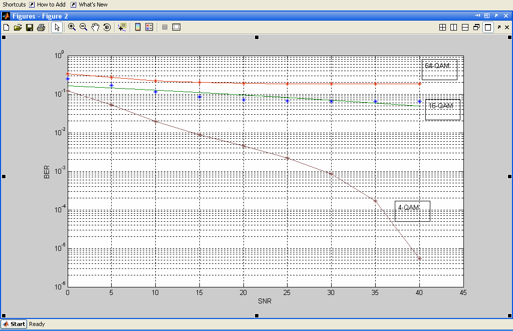 Μελέτη Καναλιού Rayleigh Simulation Setup Διαμόρφωση 4-QAM CP 1/4 Διαμόρφωση 16-QAM CP 1/4 Διαμόρφωση 64-QAM CP 1/4 BW=7MHz Doppler shift=2.5hz Σχήμα 5.