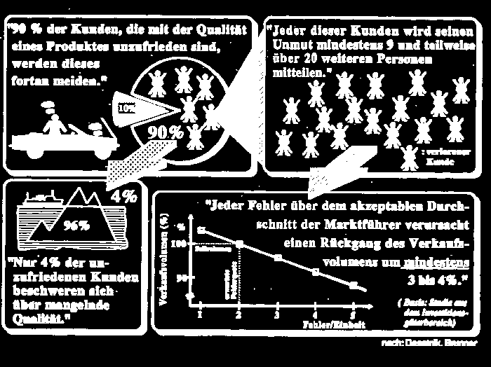 Sand im Getriebe Nachfragen bei den Behandlern Patientenfürsprecher Schiedsgerichte/Gerichtliche Auseinandersetzung