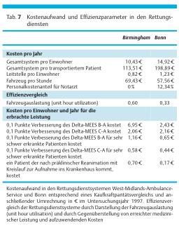 Eine gesellschaftspolitische Antwort? Fischer M, Krep H, Wierich D, et al.