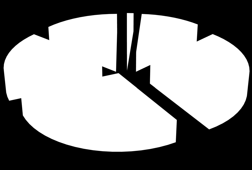 29% 0-17 18-25 26-35