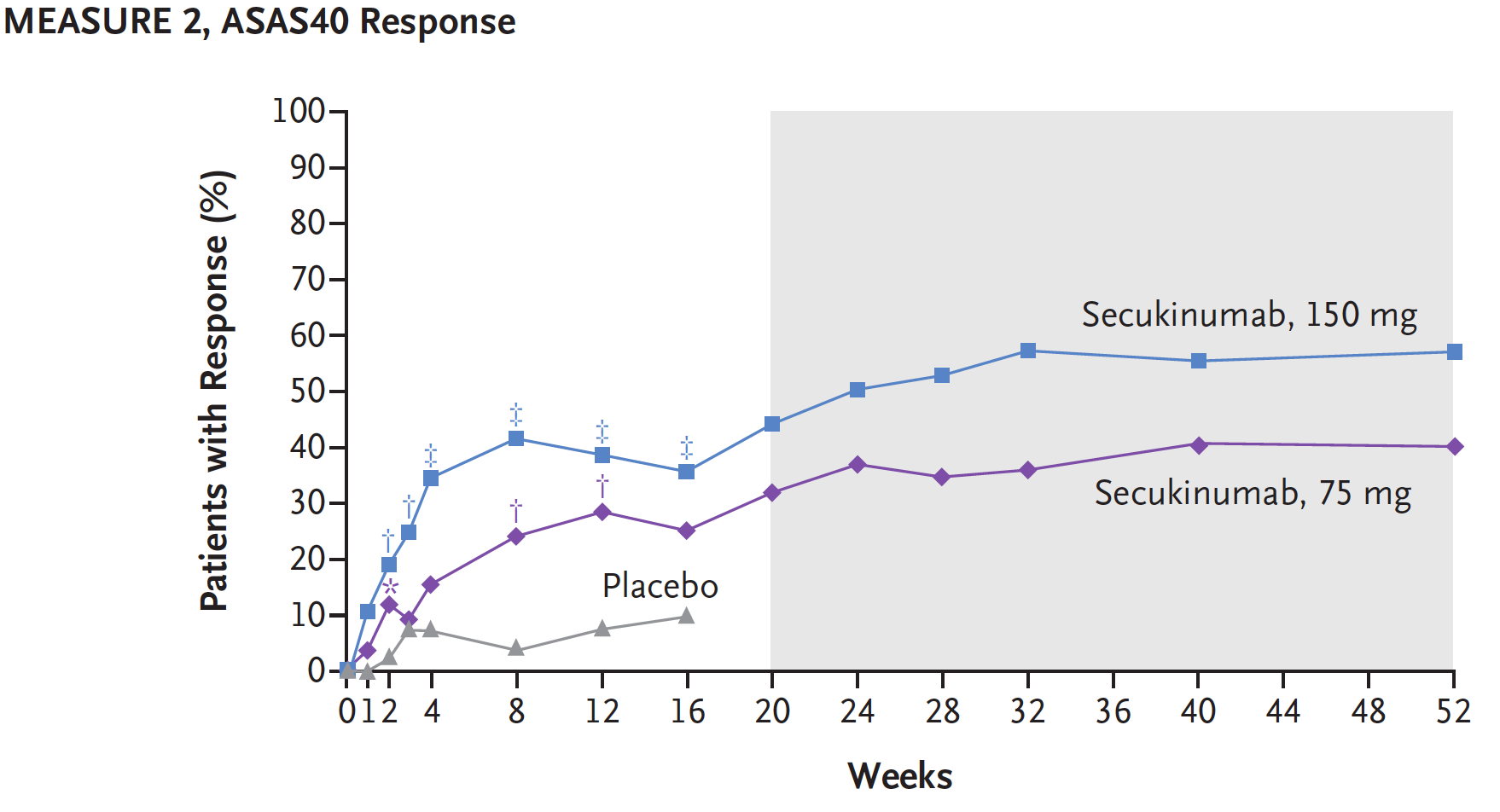 Secukinumab in AS