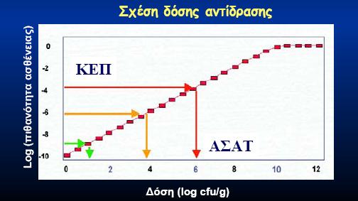 ΣΑΤ-ΚΕΠ