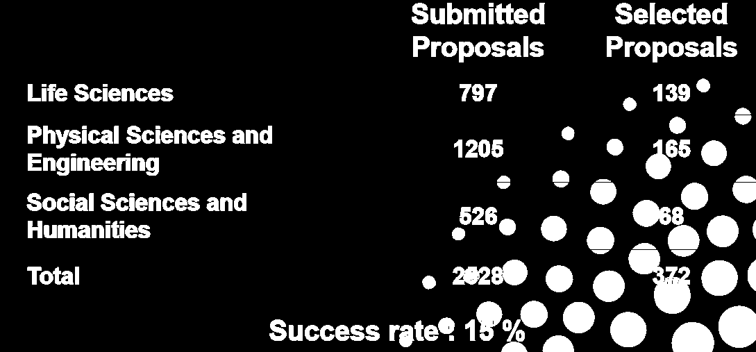 ERC Consolidator Grant 2014 Call