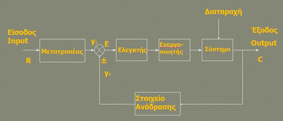 Βασική Δομή Συστήματος