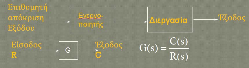 Κατηγορίες Συστημάτων Ελέγχου Κίνησης (2/6) 2) Ανάλογα με το αν