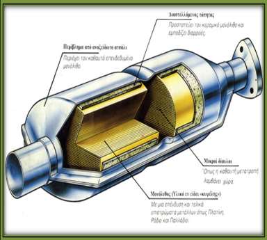 ΚΑΤΑΛΥΤΕΣ 4 o ΚΕΦΑΛΑΙΟ Μια βενζινομηχανή παράγει βλαβερά στοιχεία μολύνσεως περιβάλλοντος, όπως οξείδιο του αζώτου (NO x ), μονοξείδιο του άνθρακος (CO) και υδρογονάνθρακες (CH).