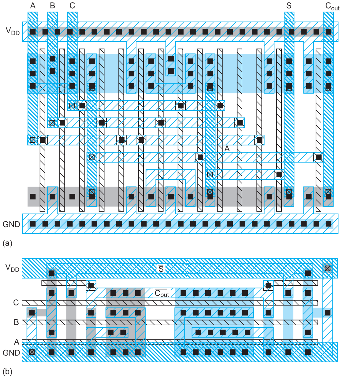 ΕΣ VLSI - Εισαγωγή