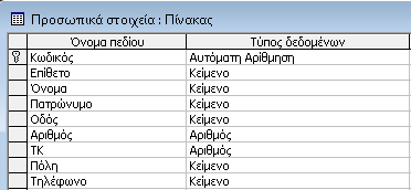 1. χεδίαση και δημιουργία πινάκων Αρχικά σχεδιάζουμε τους πίνακες «Πελάτες» και «Προσωπικά στοιχεία» Πίνακας «Πελάτες» Πίνακας «Προσωπικά στοιχεία» Ιδιαίτερη προσοχή χρειάζεται κατά τη σχεδίαση του