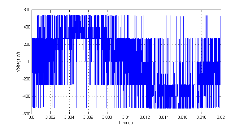 (α) (β) Σχήμα 5.6.