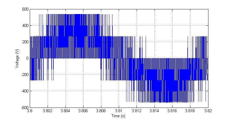 (α) (β) Σχήμα 5.15.