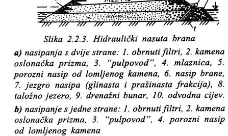 3.3-2 Nasute brane Nasute se brane grade od prirodnog materijala, koji se može pronaći u blizini pregradnog profila.