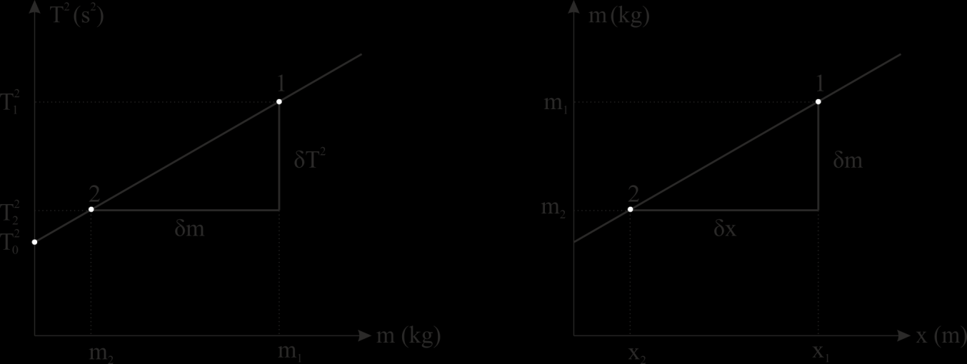 μέσο σφάλμα αθροίσματος: F = ax ± by ± cz ± ΔF = ± (aδx) + (bδy) + (cδz) ± {} μέσο σχετικό σφάλμα γινομένου: F = x ±a y ±b z ±c ΔF Υπολογισμός μέσου σχετικού σφάλματος της σταθερής k: F = ± (a Δx x )