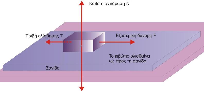 ΕΡΓΑΣΗΡΙΑΚΟ ΚΕΝΣΡΟ ΦΤΙΚΩΝ ΕΠΙΣΗΜΩΝ ΛΑΚΩΝΙΑ ΣΟΠΙΚΟ ΓΙΑΓΩΝΙΜΟ EUSO 2014-15 ΜΑΘΗΜΑ: ΦΤΙΚΗ Σπάξηε 7 Δεθεκβξίνπ 2014 Υπεύζπλε ΕΚΦΕ: Ειέλε Παινύκπα -ρεκηθόο σολείο: Σάξη: Ονομαηεπώνςμο μαθηηών Α) Β). Γ).