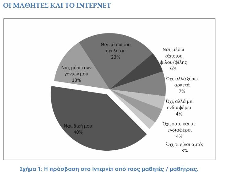 ΕΡΕΥΝΑ 5 η & 6 η : Δημιουργική και ασφαλής χρήση του διαδικτύου από νέους και νέες έως 18 ετών. Πανελλαδική εμπειρική έρευνα σε μαθητές/μαθήτριες γυμνασίων και λυκείων.