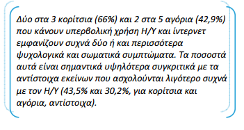 ασχολούνται με τον ηλεκτρονικό υπολογιστή και το ίντερνετ για τουλάχιστον 3 ώρες κάθε μέρα (από 5,7% σε 21,7%, αντίστοιχα.