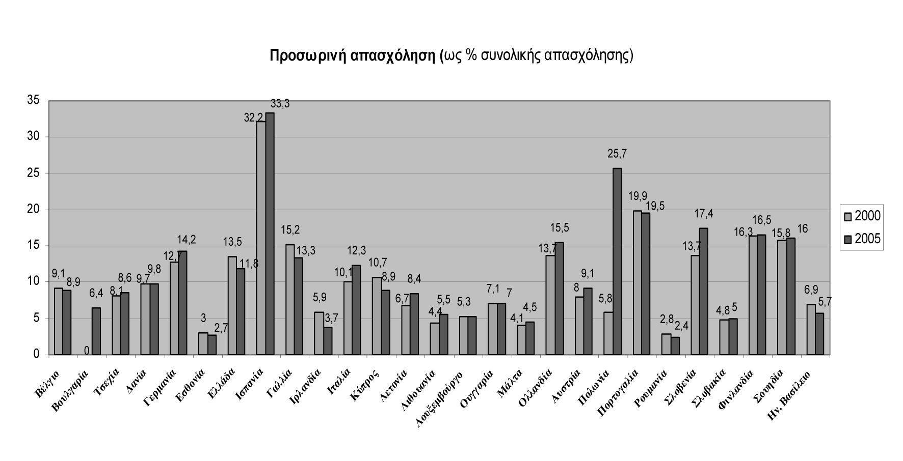 Σε μία προσπάθεια προσέγγισης του φαινομένου στην Ελλάδα παραθέτουμε ορισμένα στοιχεία που μπορούν να συμβάλουν στην ανάδειξη ορισμένων βασικών πτυχών του.