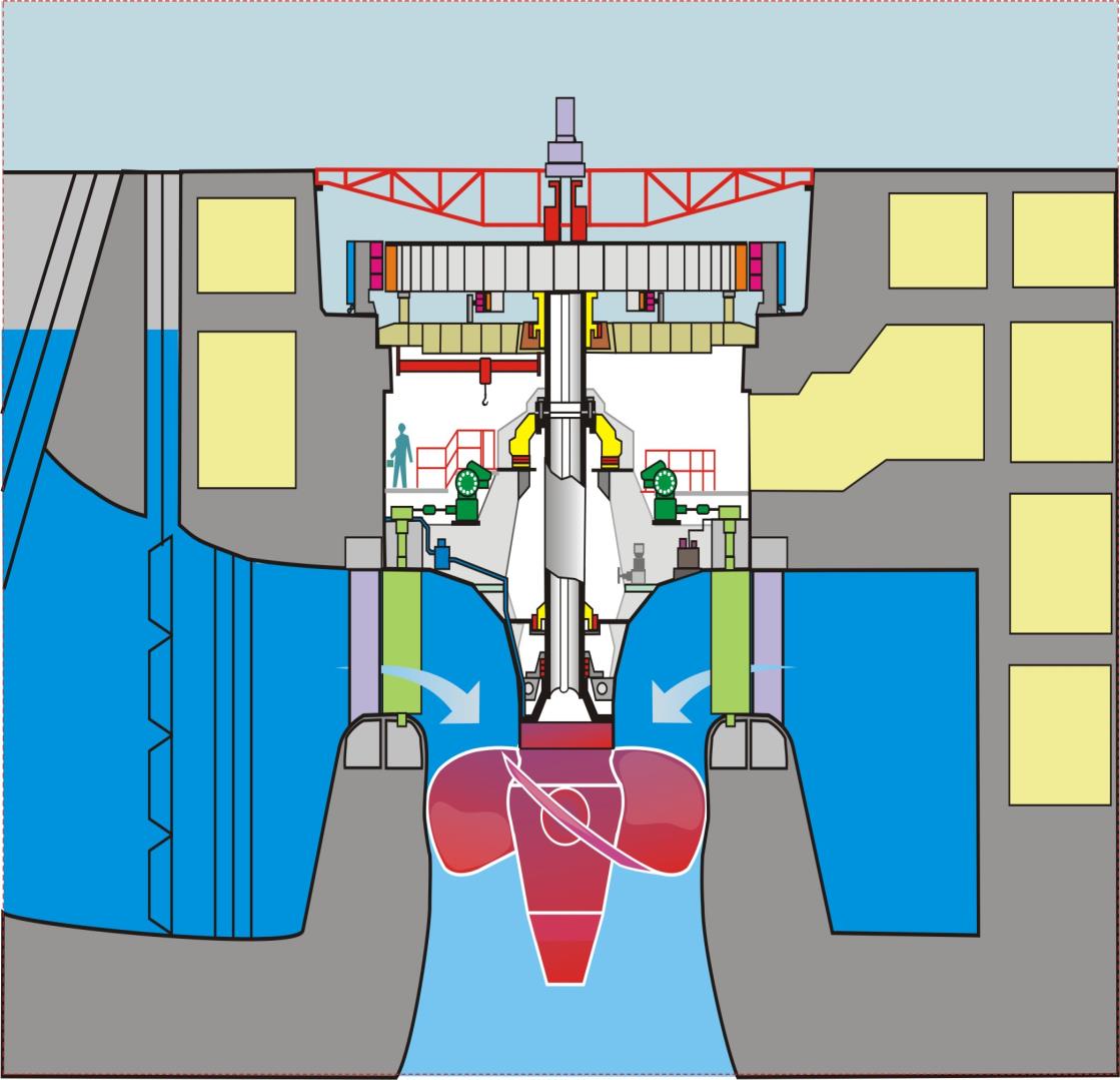 BEZPEČNOSŤ inštruktáž pre exkurzie C Gabčíkovo lavné parametre VE Gabčíkovo Main data Turbina : Kaplan 4-K-15G Počet lopát : 4 ks Priemer OK : 9300 mm Spád : 12,5 24,2 m Prietoky : 413 650 m3/s