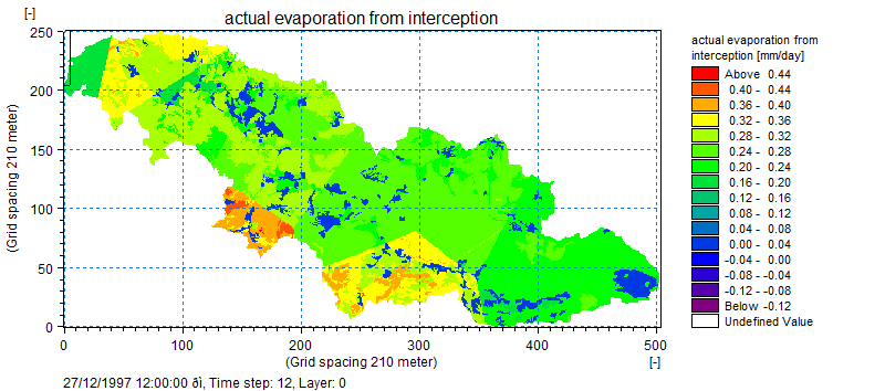 Ιούλιος 1997 Ιούλιος 2000 Αύγουστος 1997 Αύγουστος 2000 Σεπτέμβριος 1997 Σεπτέμβριος 2000 Οκτώβριος 1997 Οκτώβριος 2000 Νοέμβριος 1997