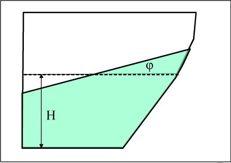 N γimv i(v i, ϕ) i= δgz( ϕ ) = (6.0) η οποία περιλαμβάνει τη συνολική επίδραση των ελεύθερων επιφανειών υγρών με διάφορα ειδικά βάρη γ i. Η σχέση (6.0) είναι ισοδύναμη με τη σχέση (6.