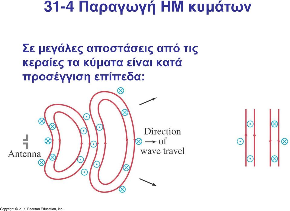 τις κεραίες τα κύµατα