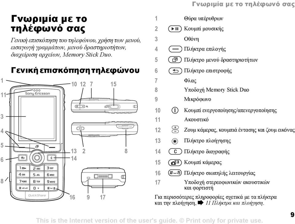 Γενική επισκόπηση τηλεφώνου 10 12 7 15 13 2 8 14 16 9 17 1 Θύρα υπέρυθρων 2 Κουµπί µουσικής 3 Οθόνη 4 Πλήκτρα επιλογής 5 Πλήκτρο µενού δραστηριοτήτων 6 Πλήκτρο επιστροφής 7 Φλας 8 Υποδοχή