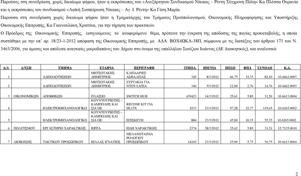 Παρούσα στη συνεδρίαση χωρίς δικαίωμα ψήφου ήταν η Τμηματάρχης του Τμήματος Προϋπολογισμού, Οικονομικής Πληροφόρησης και Υποστήριξης Οικονομικής Επιτροπής, Κα Γιαννουλάκη Χριστίνα, για την τήρηση των