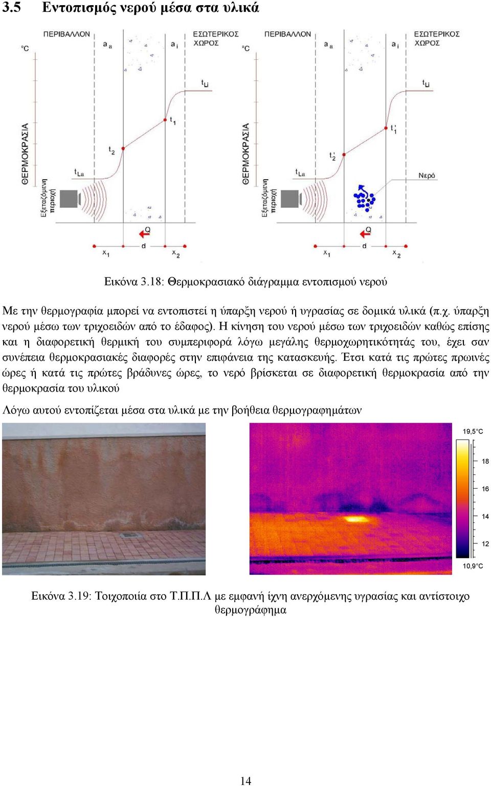 Η κίνηση του νερού µέσω των τριχοειδών καθώς επίσης και η διαφορετική θερµική του συµπεριφορά λόγω µεγάλης θερµοχωρητικότητάς του, έχει σαν συνέπεια θερµοκρασιακές διαφορές στην επιφάνεια της