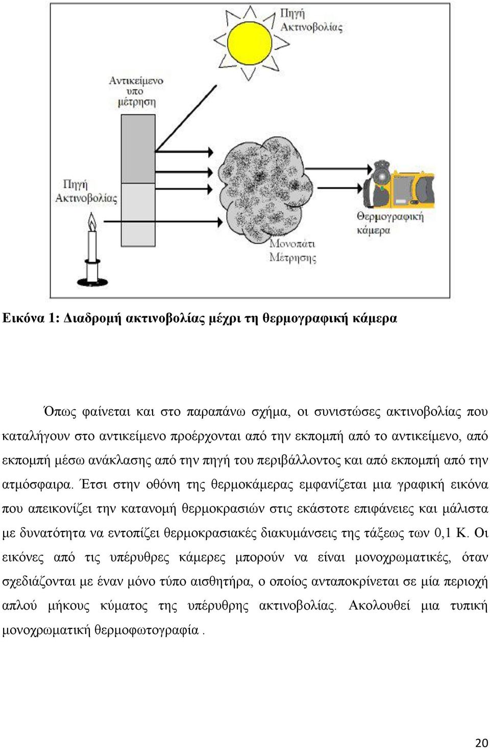 Έηζη ζηελ νζφλε ηεο ζεξκνθάκεξαο εκθαλίδεηαη κηα γξαθηθή εηθφλα πνπ απεηθνλίδεη ηελ θαηαλνκή ζεξκνθξαζηψλ ζηηο εθάζηνηε επηθάλεηεο θαη κάιηζηα κε δπλαηφηεηα λα εληνπίδεη ζεξκνθξαζηαθέο