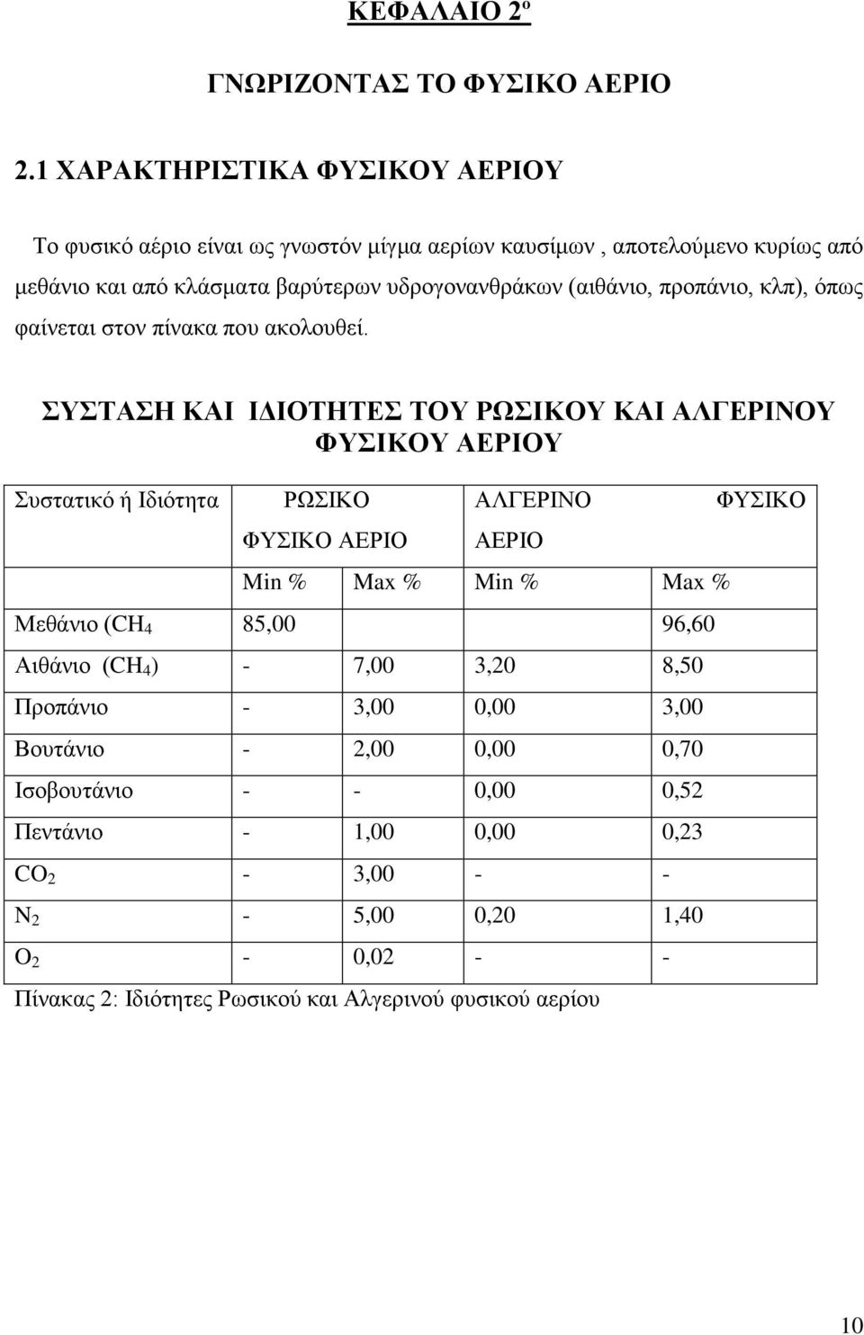 (αηζάλην, πξνπάλην, θιπ), φπσο θαίλεηαη ζηνλ πίλαθα πνπ αθνινπζεί.